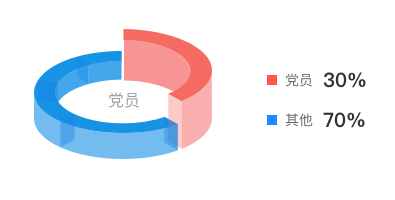 党员占比.png