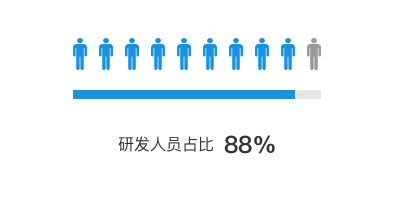 研发人员占比.png