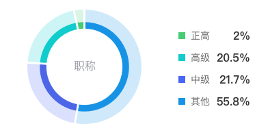 职称占比.png