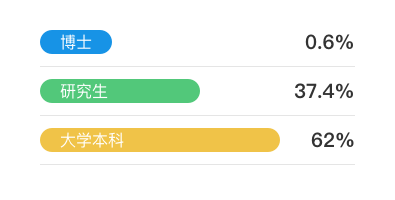 学历占比.png