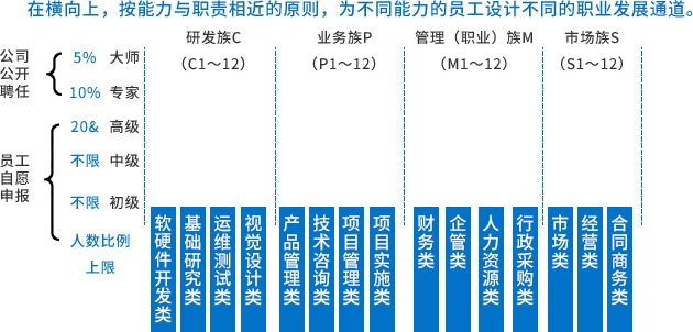 人才成长.png